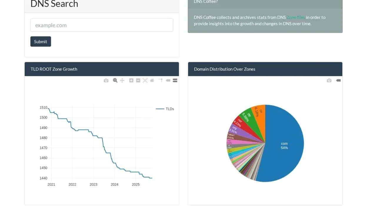 Non-Delivery Scam dns.coffee