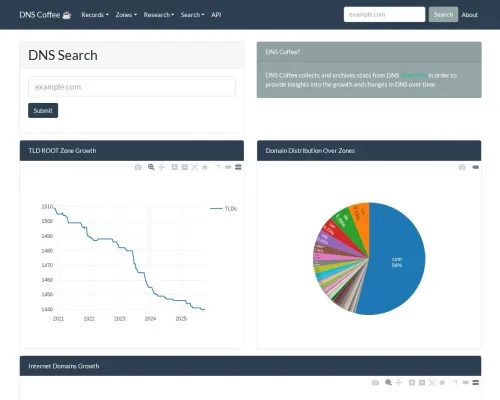 Screenshot of Non-Delivery Scam website 20284
