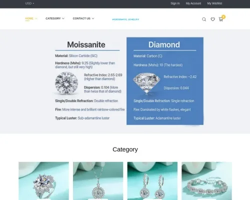 Screenshot of Non-Delivery Scam website 26280